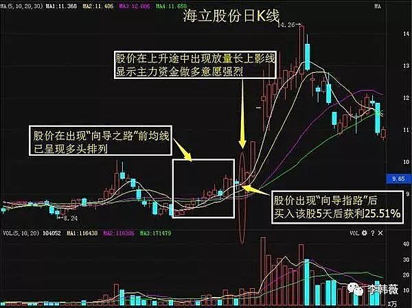 职业操盘手珍藏的短线擒牛战法,轻松锁定潜力黑马股! – 金指标研习社