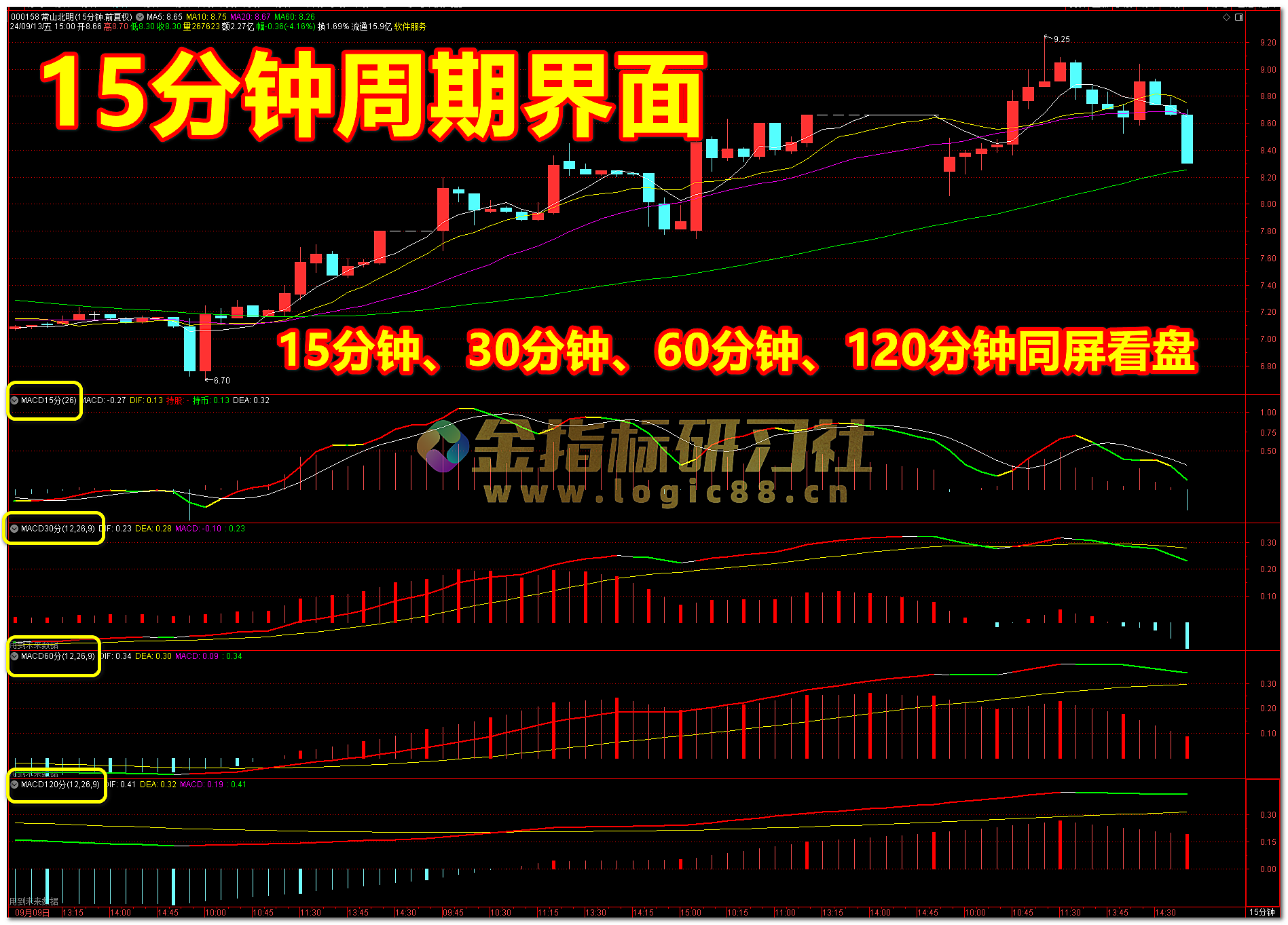 金指标研习社– 专注研发分享通达信优质指标-通达信指标公式大全| 指标编辑器| 买卖指标| 趋势线指标| 资金指标