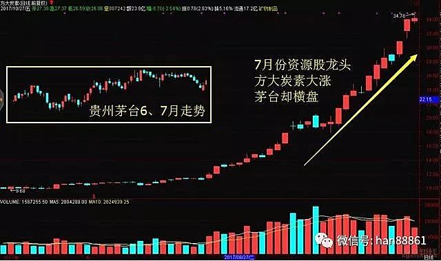 一位股市天才的20年炒股感悟：为什么亏钱的总是散户？值得两亿股民拜读 – 金指标研习社