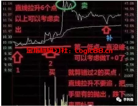【技巧篇】“T+0”操作技巧,简单而又最难把握,看懂了就别吐槽不懂做了