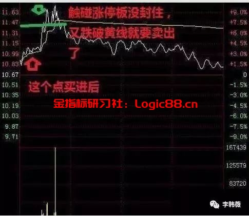 【技巧篇】“T+0”操作技巧,简单而又最难把握,看懂了就别吐槽不懂做了