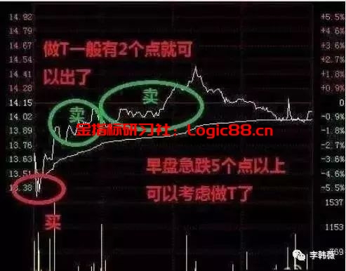 【技巧篇】“T+0”操作技巧,简单而又最难把握,看懂了就别吐槽不懂做了