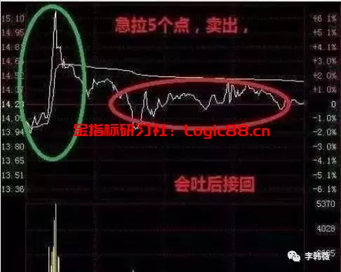 【技巧篇】“T+0”操作技巧,简单而又最难把握,看懂了就别吐槽不懂做了