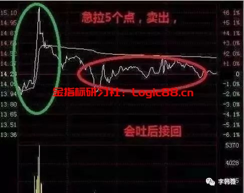 【技巧篇】“T+0”操作技巧,简单而又最难把握,看懂了就别吐槽不懂做了