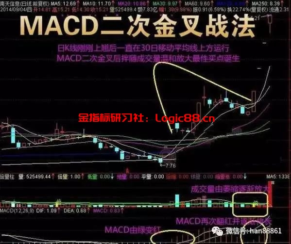 MACD实战精髓：一旦0轴金叉、DIF下破0轴、低位两次金叉，必抓涨停！（附公式） – 金指标研习社