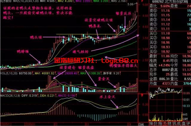 绝密实盘抓涨停战法!一旦熟练掌握,庄家都退让三分 – 金指标研习社