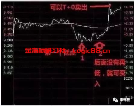 【技巧篇】“T+0”操作技巧,简单而又最难把握,看懂了就别吐槽不懂做了
