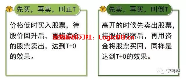 老股民20年做“T”技巧,费时3个月悟出源代码,提高做T成功率