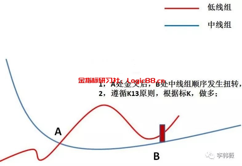 海豚嘴形态选股关键!一旦均线开始上演,必将连续上涨