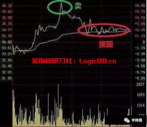 【技巧篇】“T+0”操作技巧,简单而又最难把握,看懂了就别吐槽不懂做了