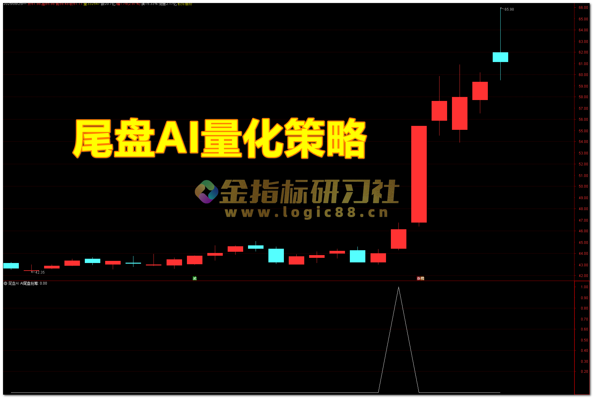 通达信【尾盘擒牛术】：AI量化筛出“安全起爆点”，尾盘信号+次日确认 – 金指标研习社
