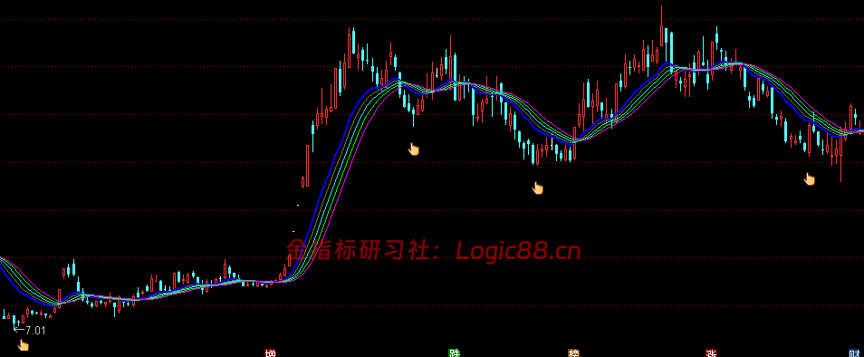 通达信一阳指底部主图上五色平滑带与底部图标