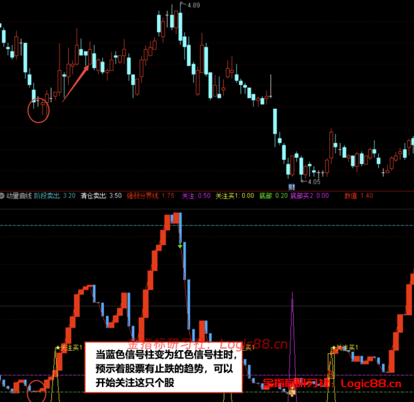 通达信动量副图里动力线柱体与四条水平分档线