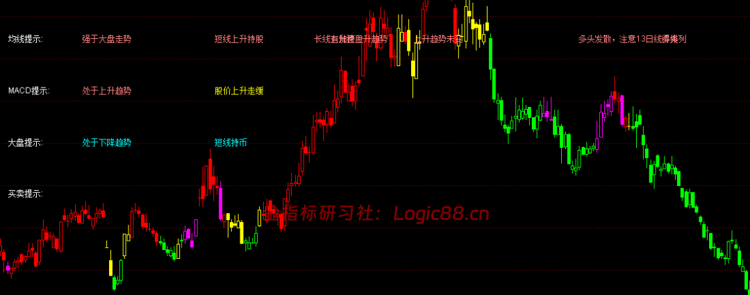 通达信四色主图上红黄绿洋红四种颜色的蜡烛