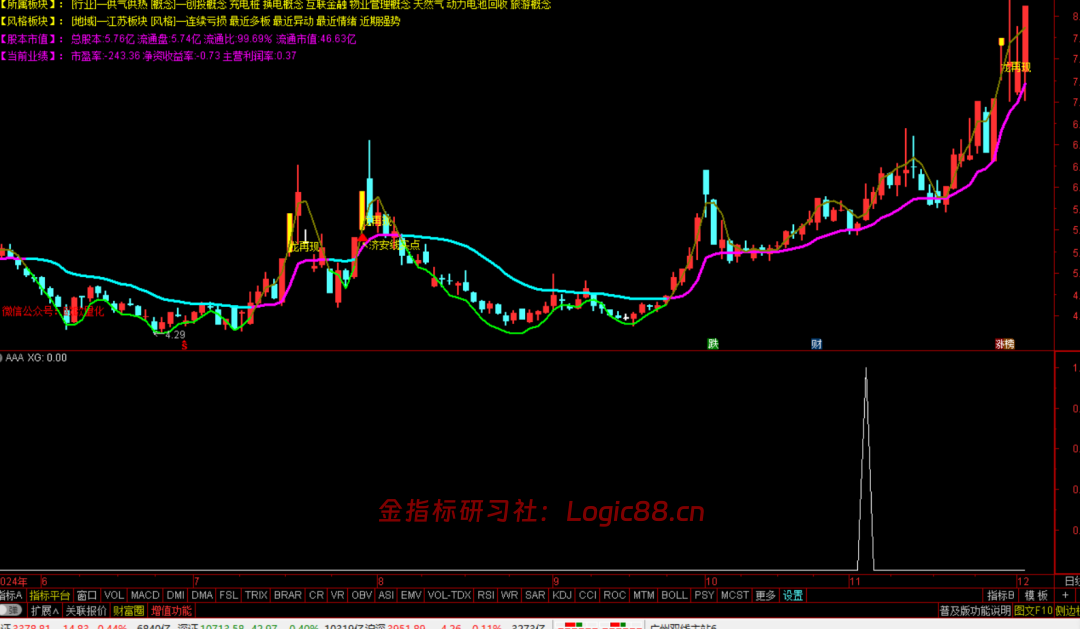 通达信主力启动点选股在副图上打出的信号尖峰
