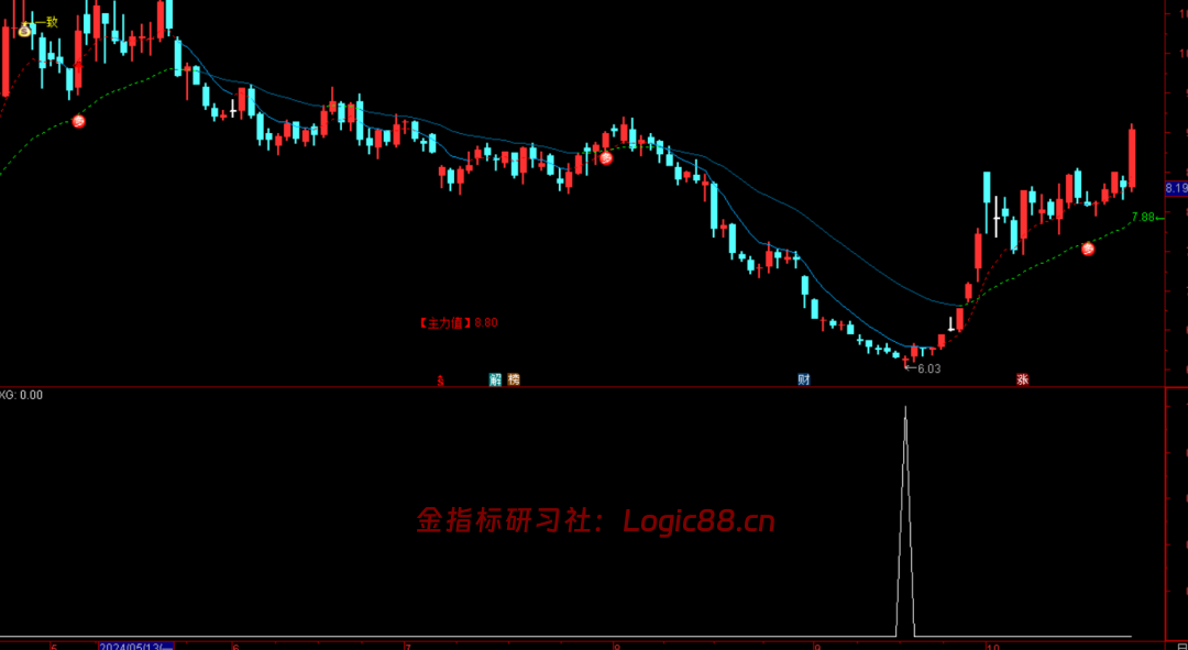 通达信底部能量选股在副图上打出的信号尖峰