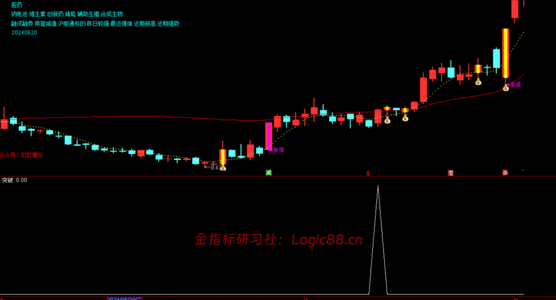 通达信板后突破选股在副图上打出的突破信号