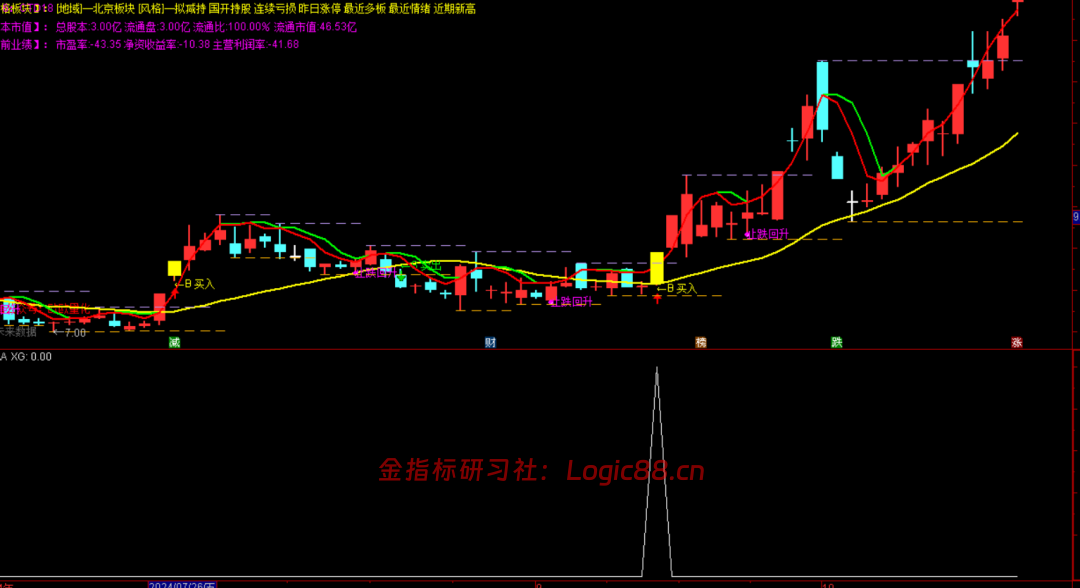 通达信高盈亏比选股源码在副图上打出的信号竖线
