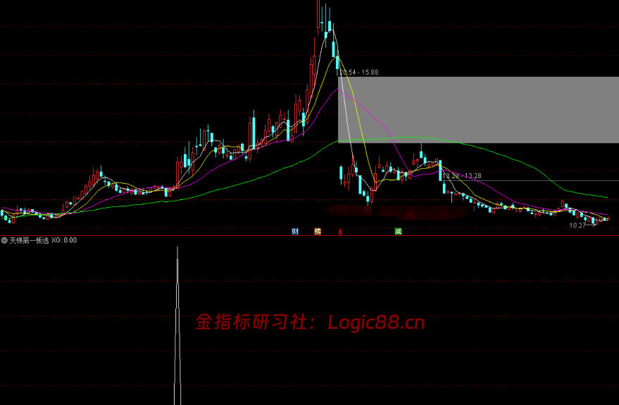 通达信天梯第一板选股源码选出的信号在副图上的一根竖线