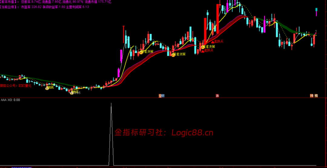 通达信资金拐点选股在副图上打出的拐点信号